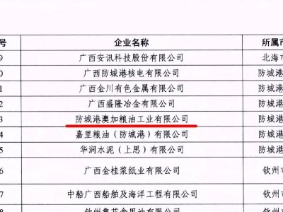 熱烈祝賀澳加糧油被命名為廣西質量提升示范企業
