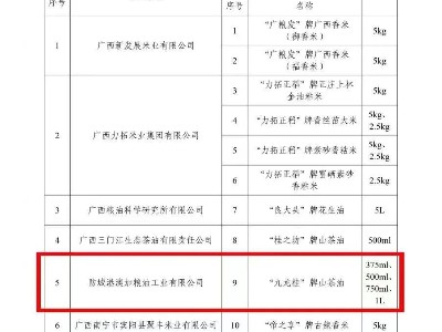 榜上有名|澳加糧油“九龍桂”山茶油喜獲2022年度“廣西好糧油”產品認定