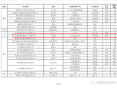 榜上有名|九龍桂一級壓榨山茶油入選“中國好糧油”產(chǎn)品名單