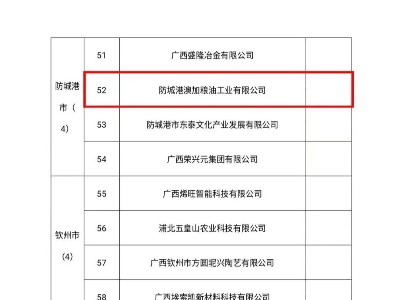 澳加糧油上榜2022年全區清廉民營企業建設標桿企業