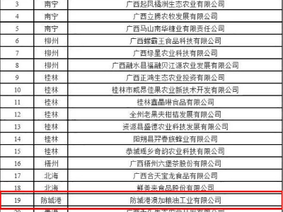 喜訊|澳加糧油入選第五批廣西農業品牌目錄！