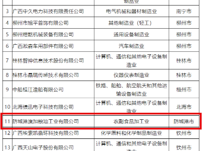 澳加糧油榮獲自治區(qū)技術(shù)創(chuàng)新示范企業(yè)認(rèn)定