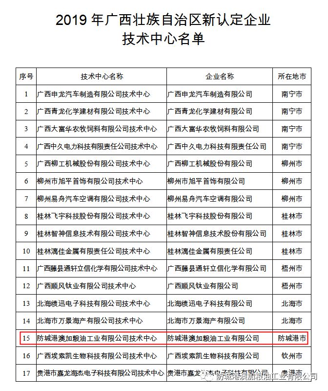 澳加糧油九龍桂山茶油.